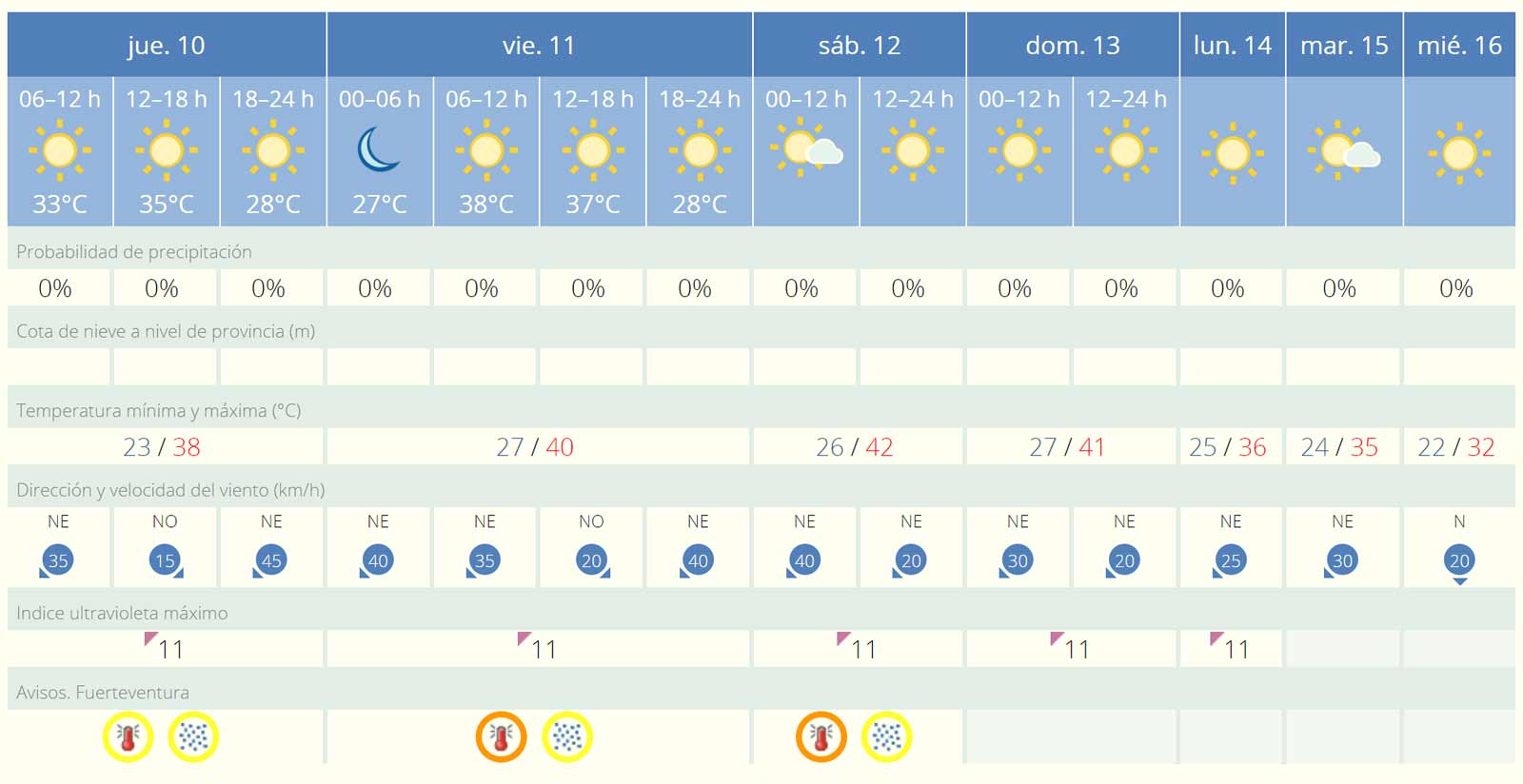 Fuerteventura Wetter 10 16 August 2023