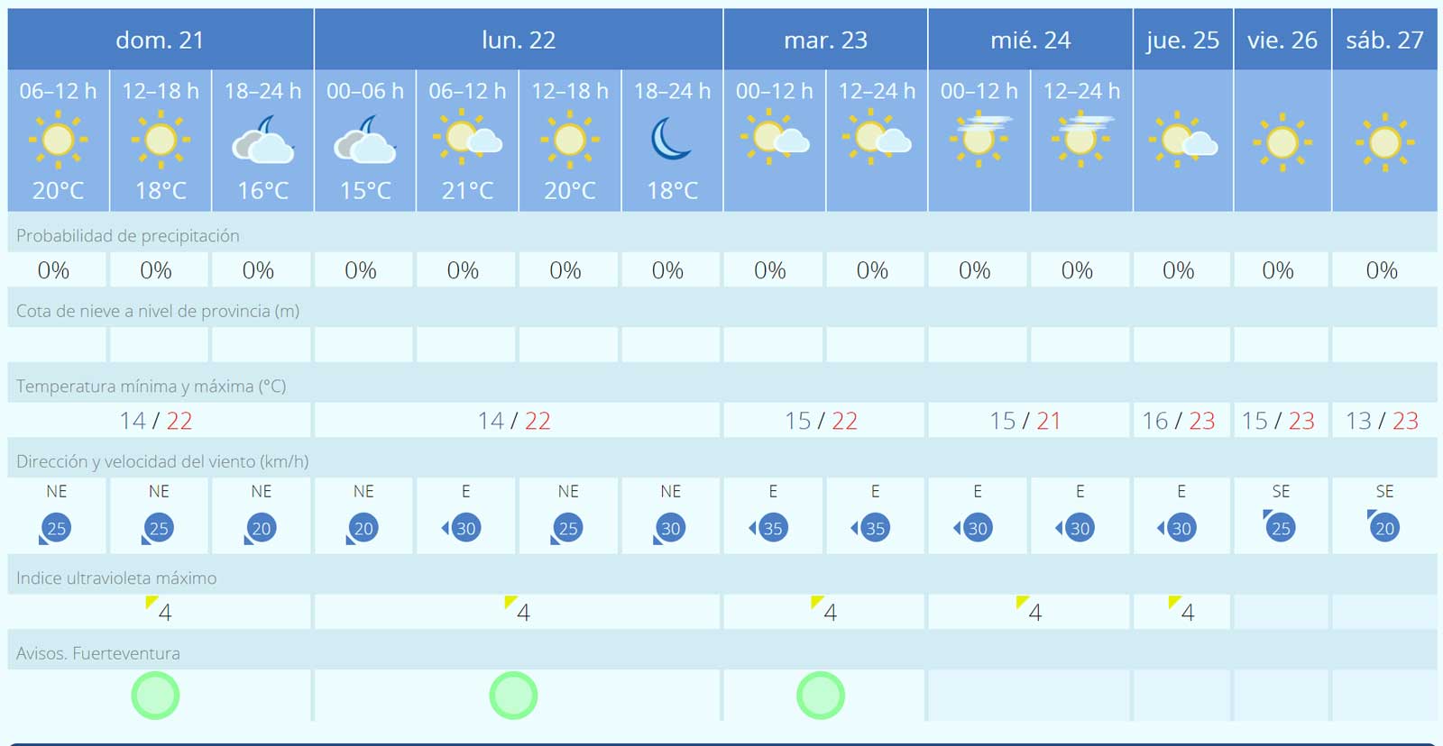 Fuerteventura Wetter 21 27 Januar 2024